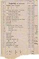 DK 1934 price list. Click for more