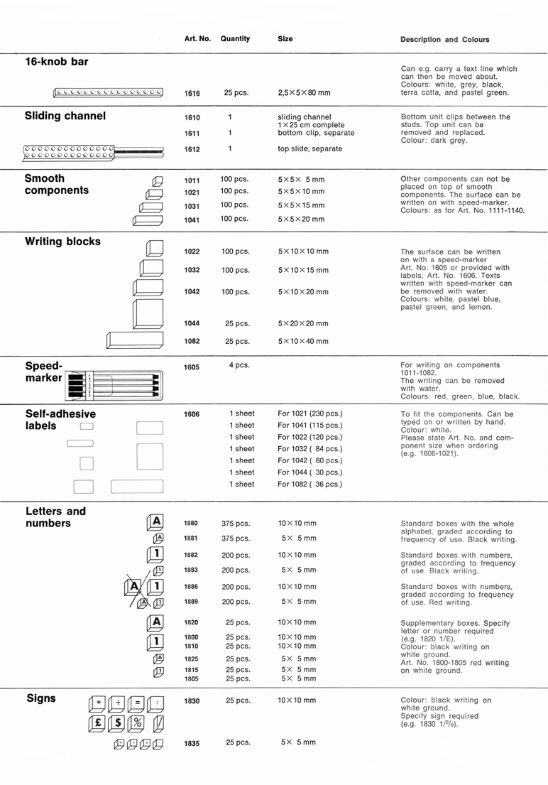 US 1975 catalog, p.2